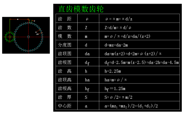 8類齒輪模數(shù)參數(shù)計算公式（供參考了解）