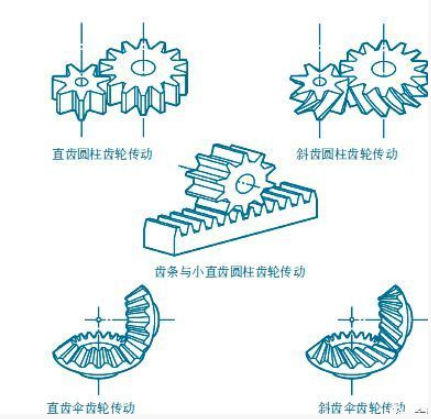 直齒圓柱齒輪和斜齒圓柱齒輪相關(guān)說明