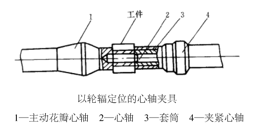 小模數(shù)齒輪加工之常用的5種臥式滾齒夾具相關說明