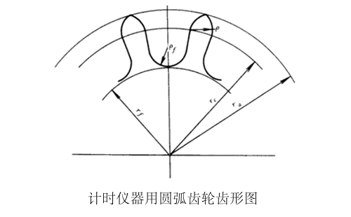 計(jì)時(shí)儀器用圓弧齒輪成形滾削加工（供參考了解）