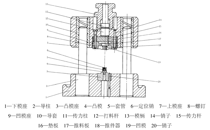 2種齒輪沖齒模具：普通和精密沖齒模具相關(guān)說明