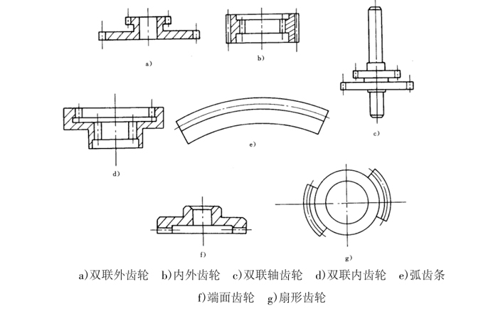小模數(shù)齒輪插齒加工原理、運(yùn)動(dòng)及常見產(chǎn)品結(jié)構(gòu)（供參考了解）