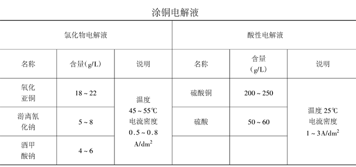 小模數(shù)齒輪化學去毛刺原理過程