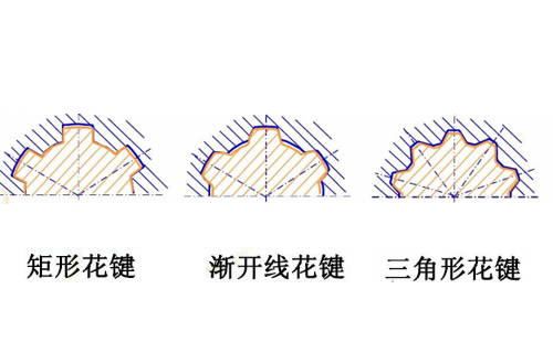 漸開線花鍵和三角形花鍵怎么區(qū)別？
