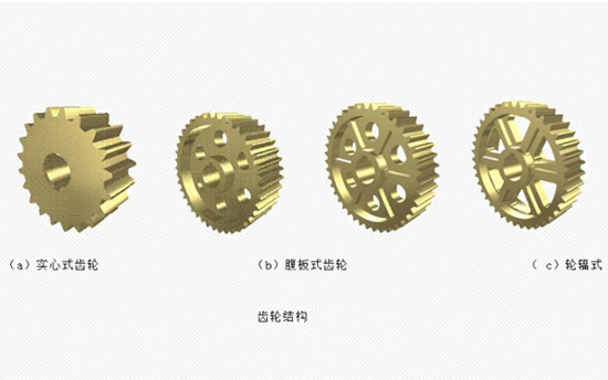 腹板式、實(shí)心式及輪輻式齒輪說明